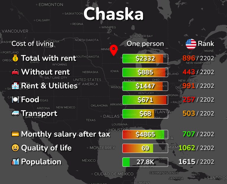 Cost of living in Chaska infographic