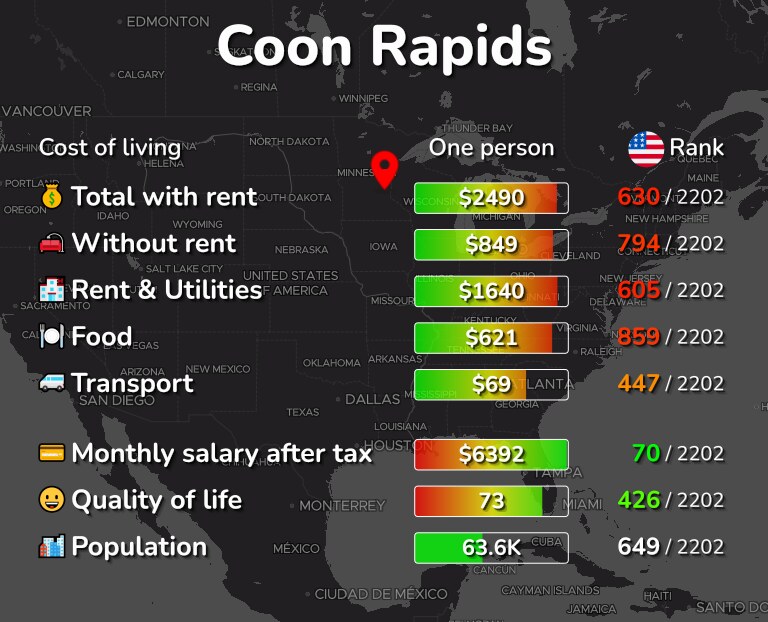 Cost of living in Coon Rapids infographic