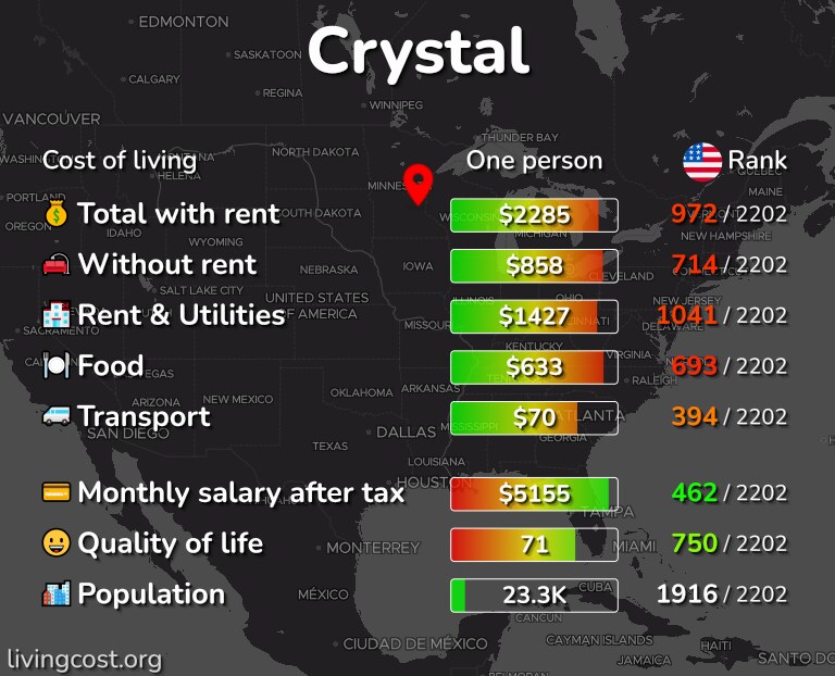 Cost of living in Crystal infographic