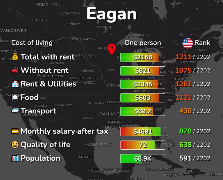 Cost of living in Eagan infographic