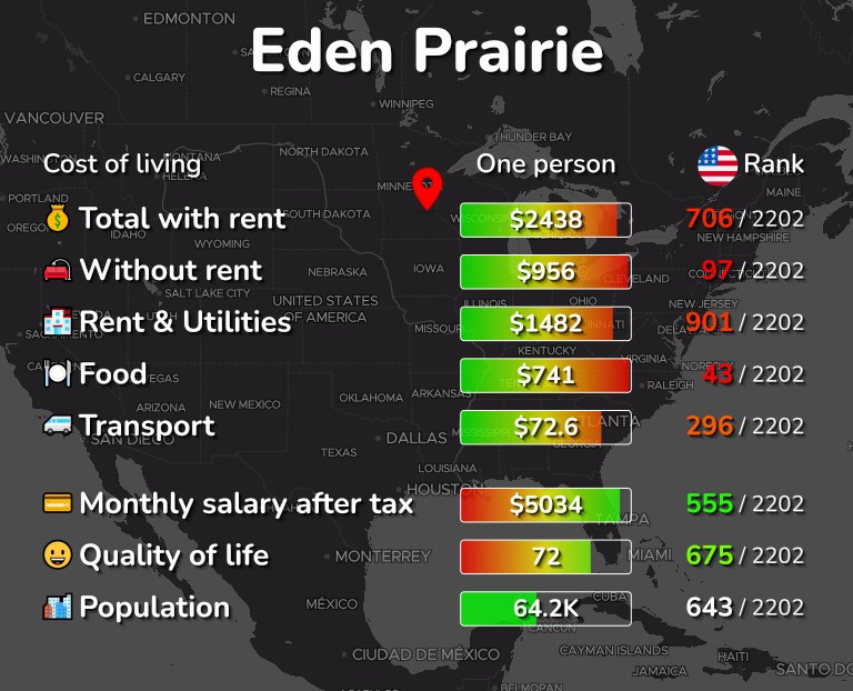 Cost of living in Eden Prairie infographic
