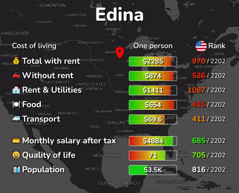 Cost of living in Edina infographic