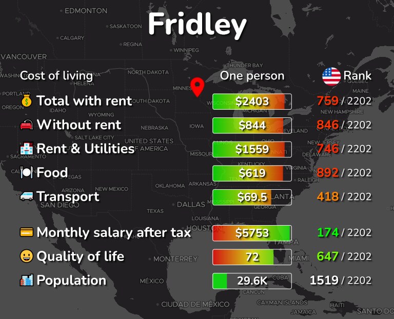 Cost of living in Fridley infographic