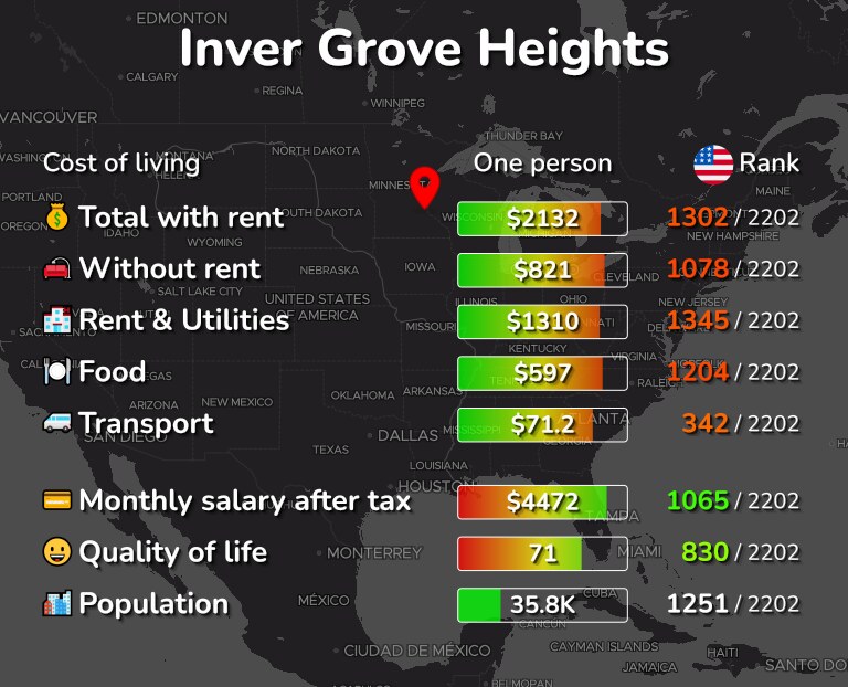 Cost of living in Inver Grove Heights infographic
