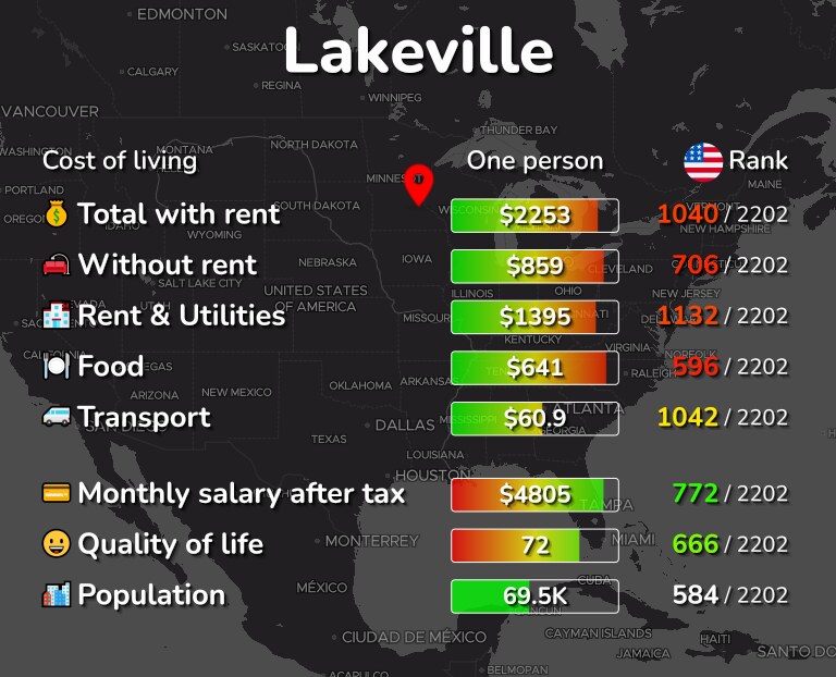 Cost of living in Lakeville infographic