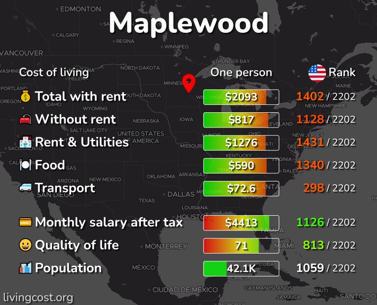 Cost of living in Maplewood infographic