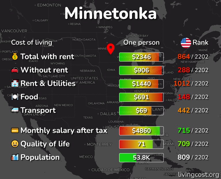 Cost of living in Minnetonka infographic