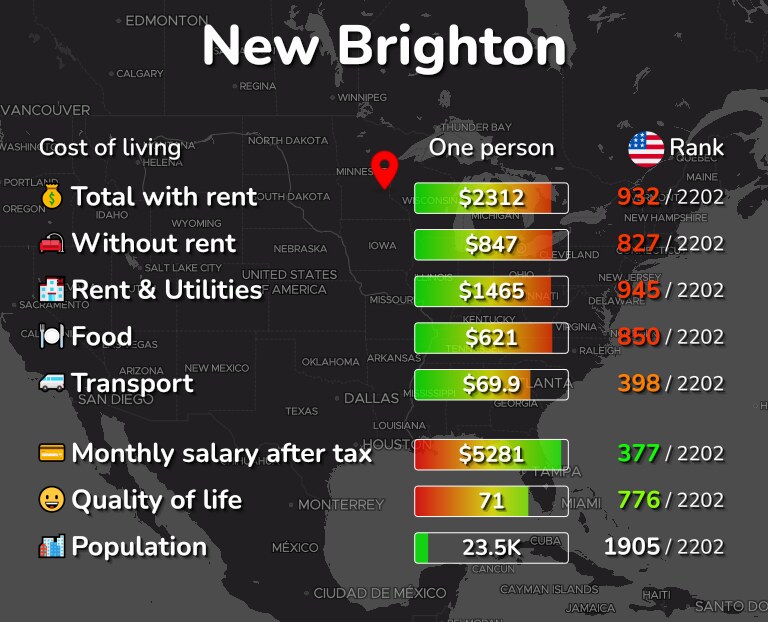 Cost of living in New Brighton infographic