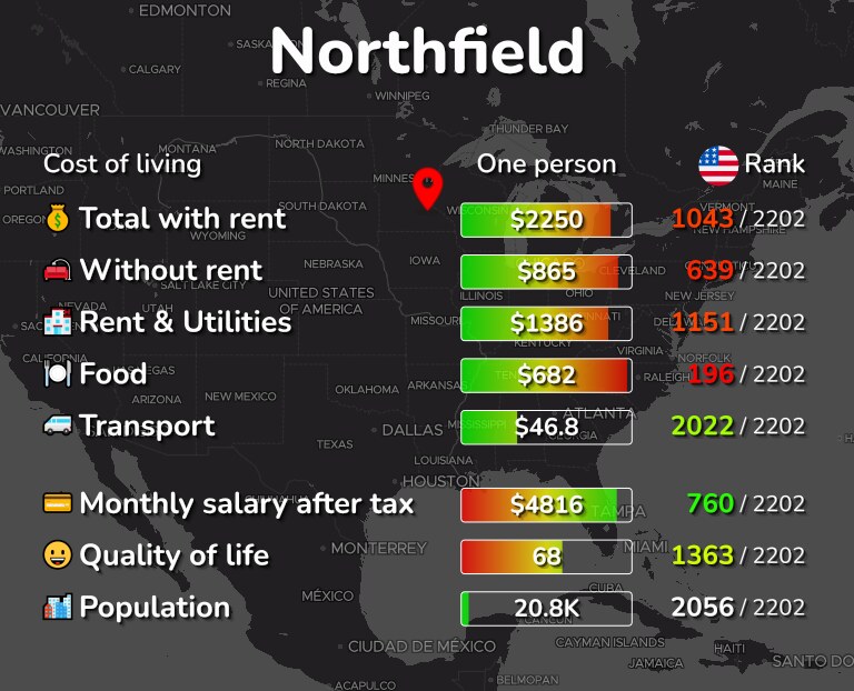 Cost of living in Northfield infographic