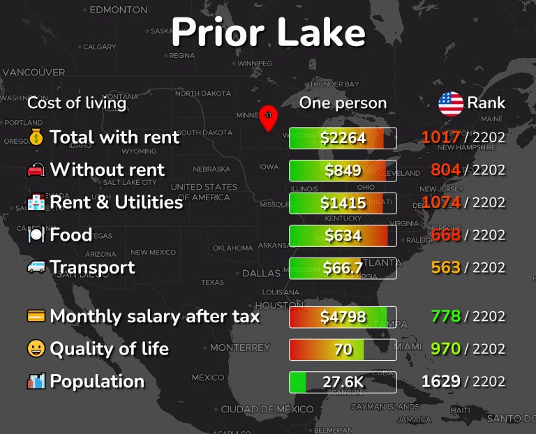 Cost of living in Prior Lake infographic