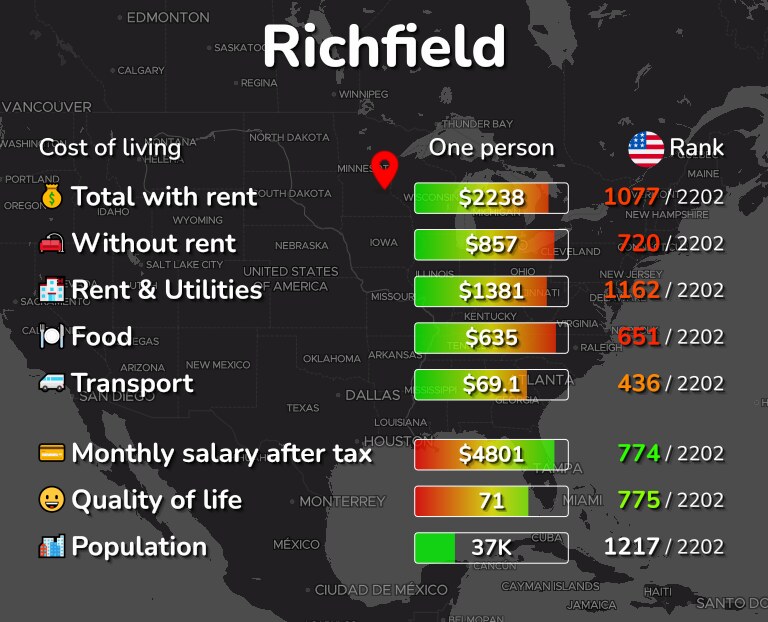 Cost of living in Richfield infographic