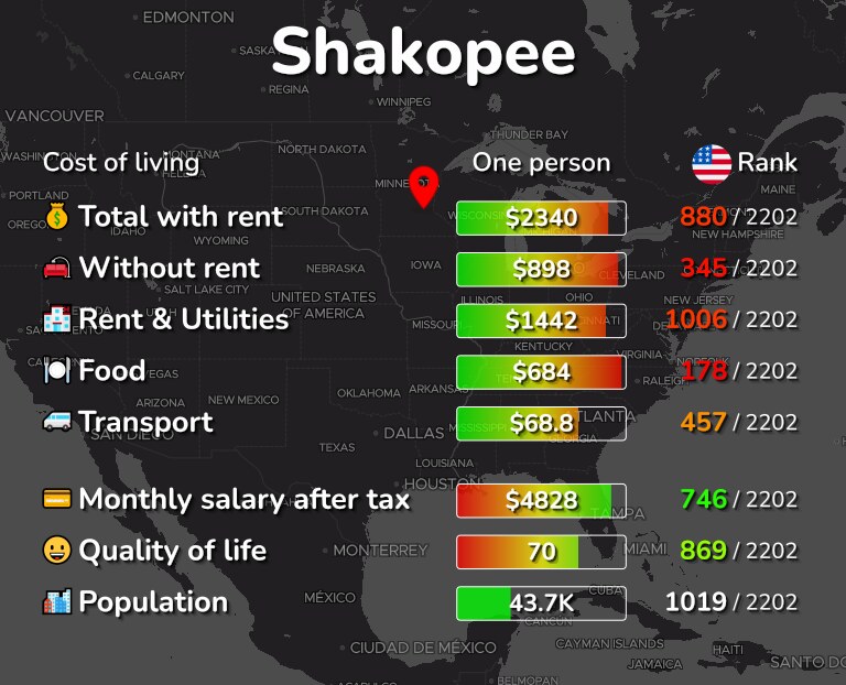 Cost of living in Shakopee infographic