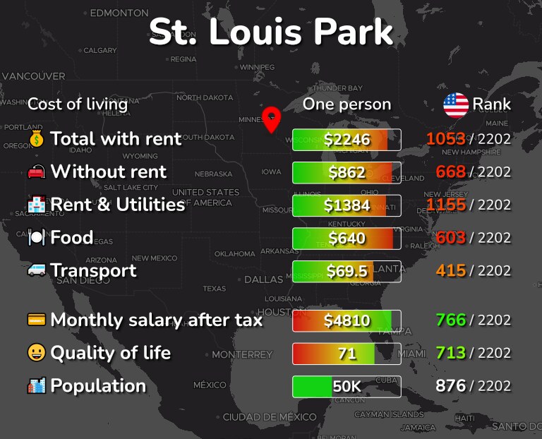 Cost of living in St. Louis Park infographic