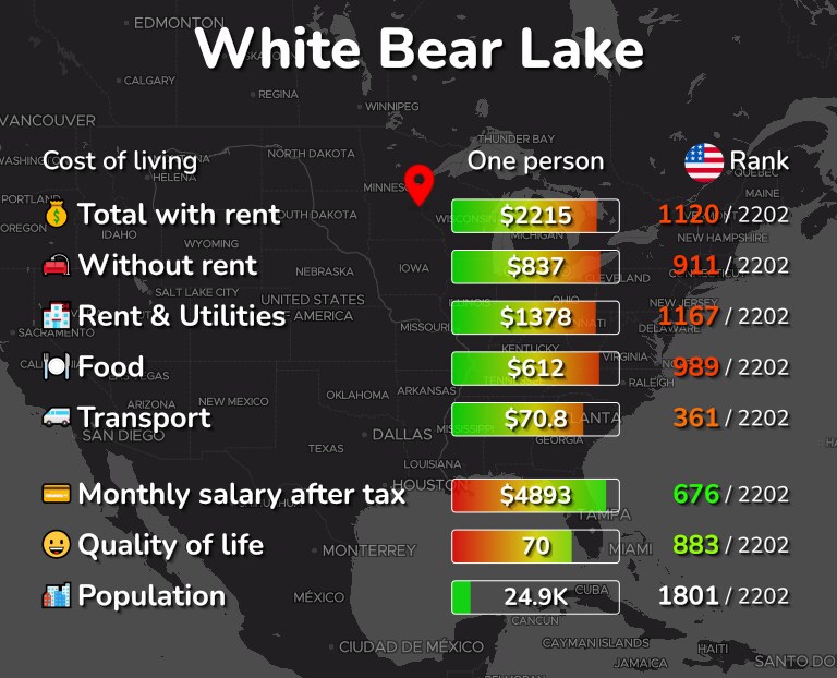 Cost of living in White Bear Lake infographic