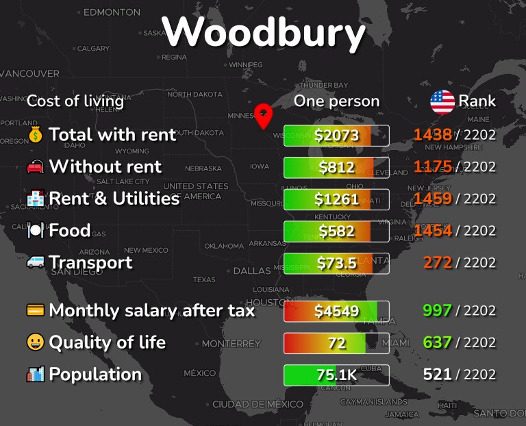 Cost of living in Woodbury infographic