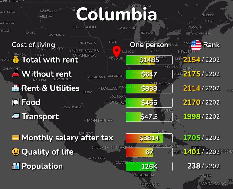 Columbia, MO Cost of Living, Prices for Rent & Food [2024]