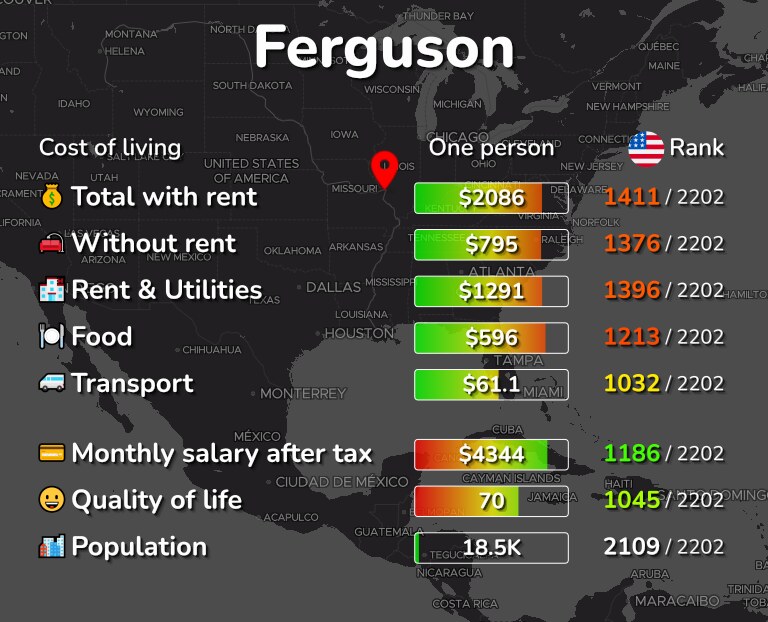 Cost of living in Ferguson infographic