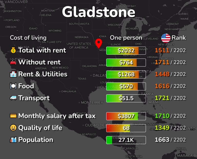 Cost of living in Gladstone infographic