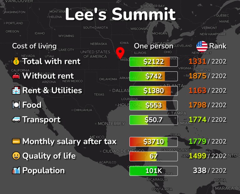 Cost of living in Lee's Summit infographic