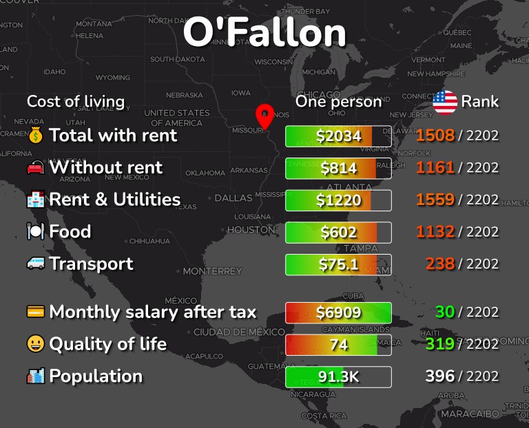 Cost of living in O'Fallon infographic
