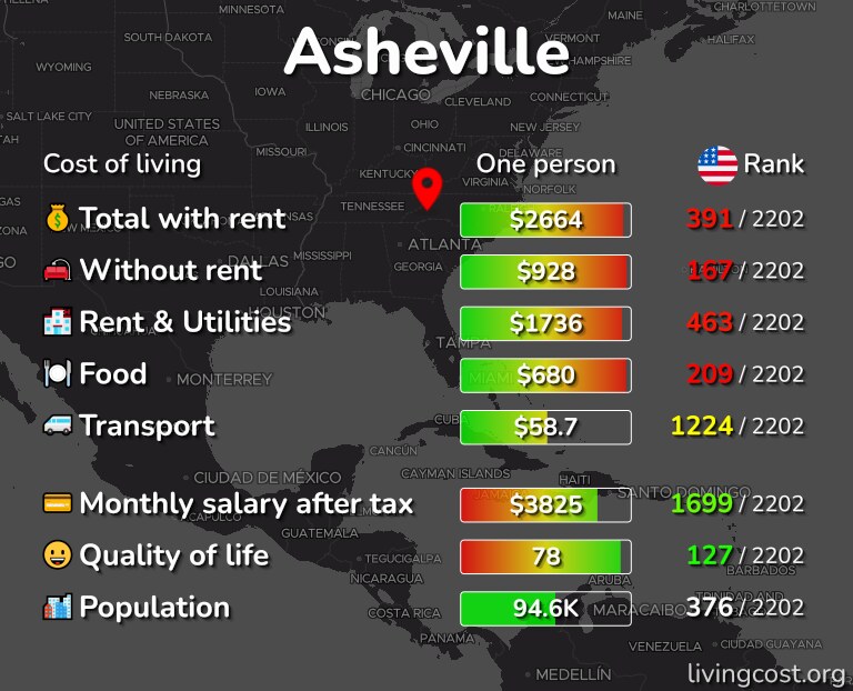 Cost of Living in Asheville, NC rent, food, transport