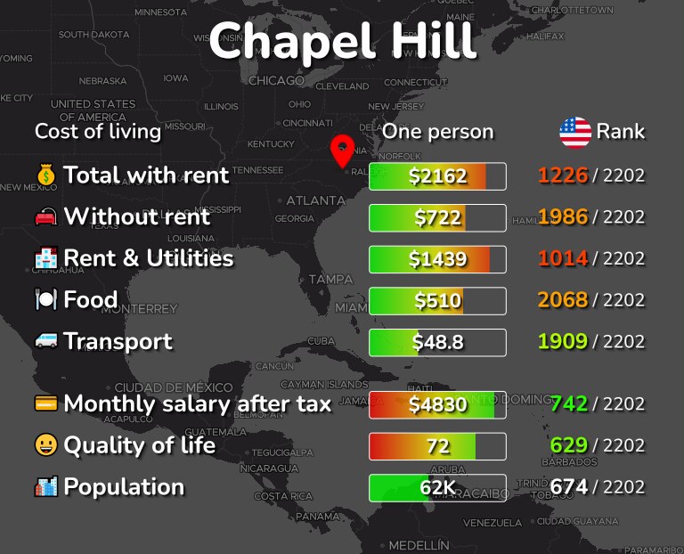 Cost of living in Chapel Hill infographic