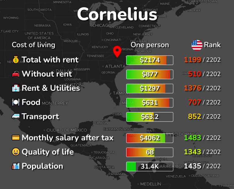 Cost of living in Cornelius infographic