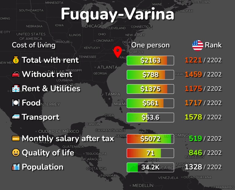 Cost of living in Fuquay-Varina infographic