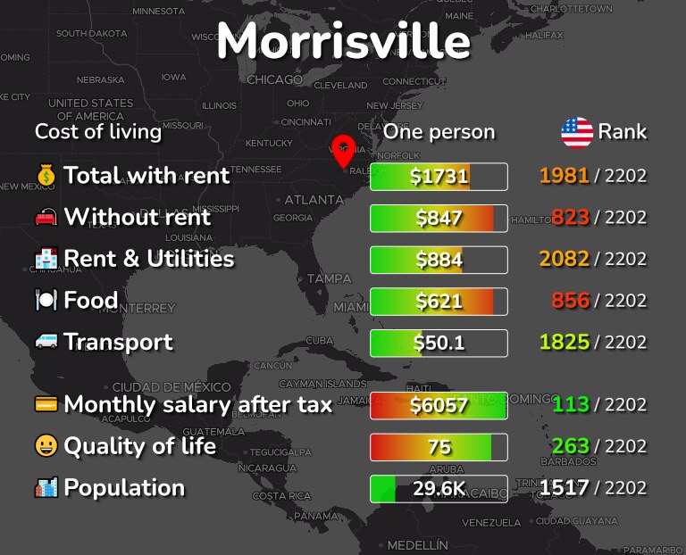 Cost of living in Morrisville infographic