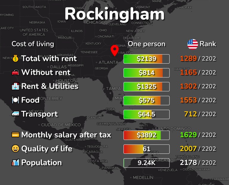 Cost of living in Rockingham infographic