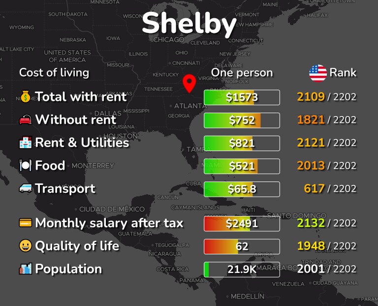 Cost of living in Shelby infographic