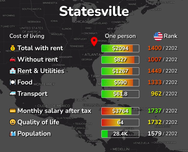 Cost of living in Statesville infographic