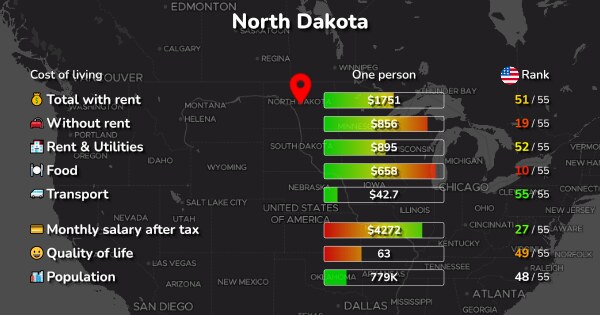 Cost of Living & Prices in North Dakota: 7 cities compared