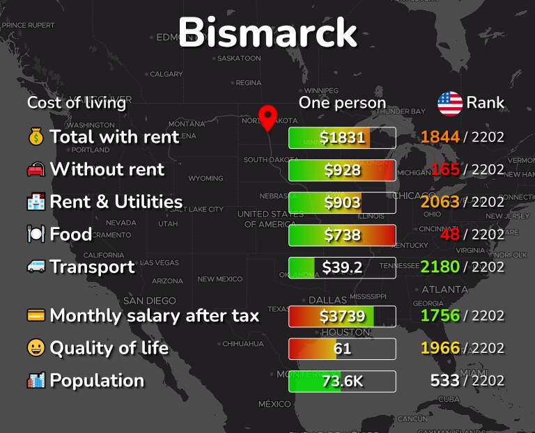 Cost of living in Bismarck infographic