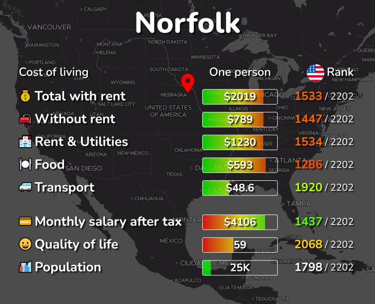 Cost of living in Norfolk infographic
