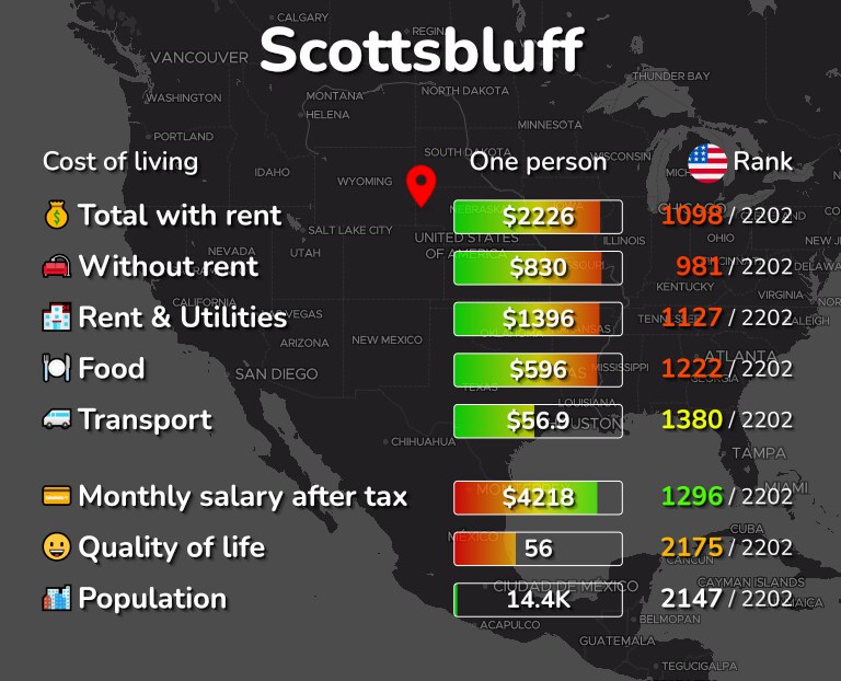 Cost of living in Scottsbluff infographic