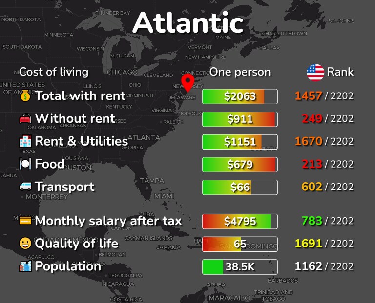 Cost of living in Atlantic infographic