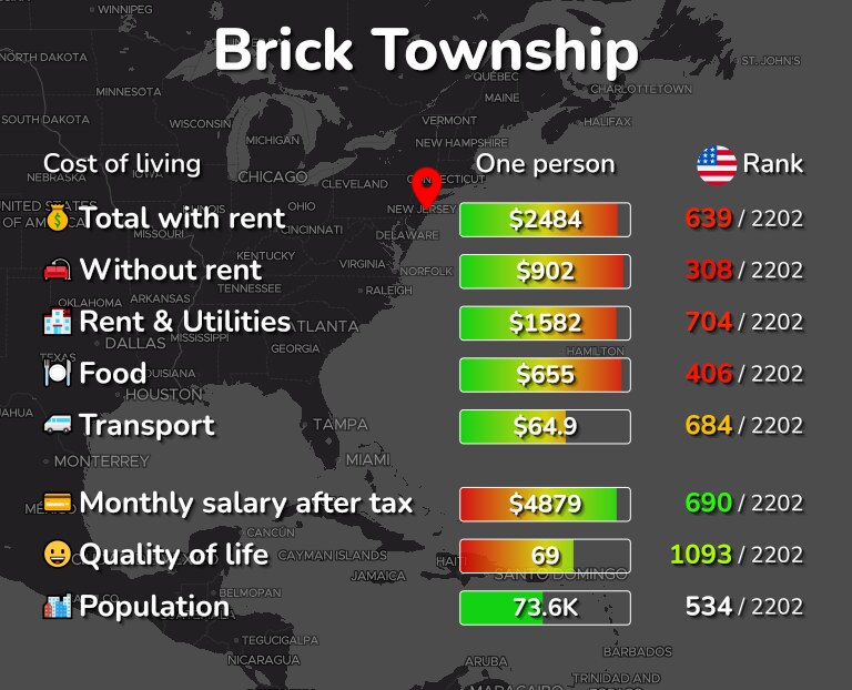 Cost of living in Brick Township infographic