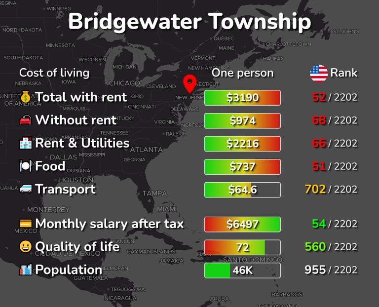 Cost of living in Bridgewater Township infographic