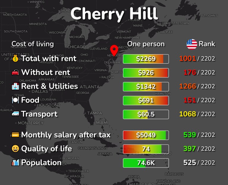 Cost of living in Cherry Hill infographic