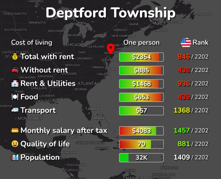 Cost of living in Deptford Township infographic