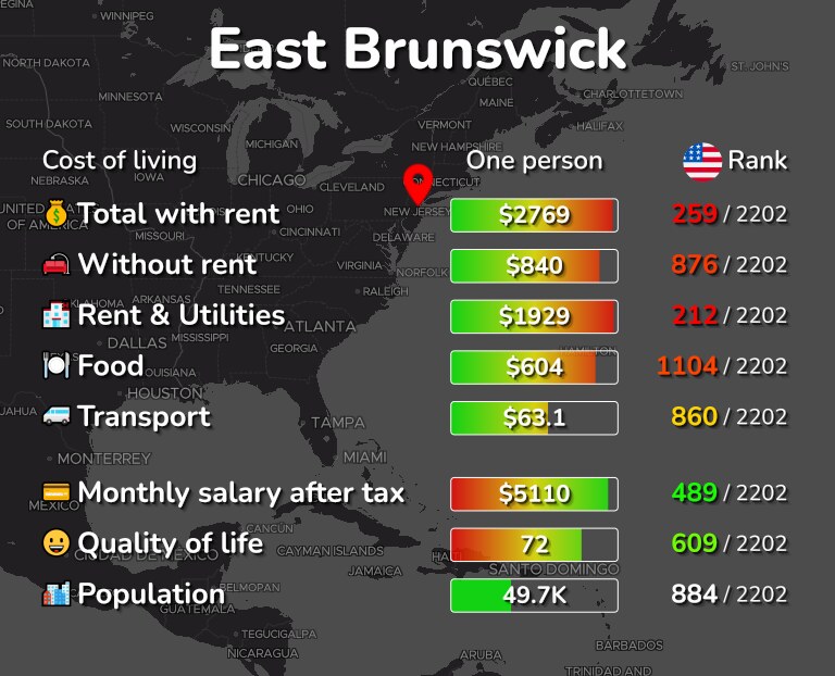 Cost of living in East Brunswick infographic