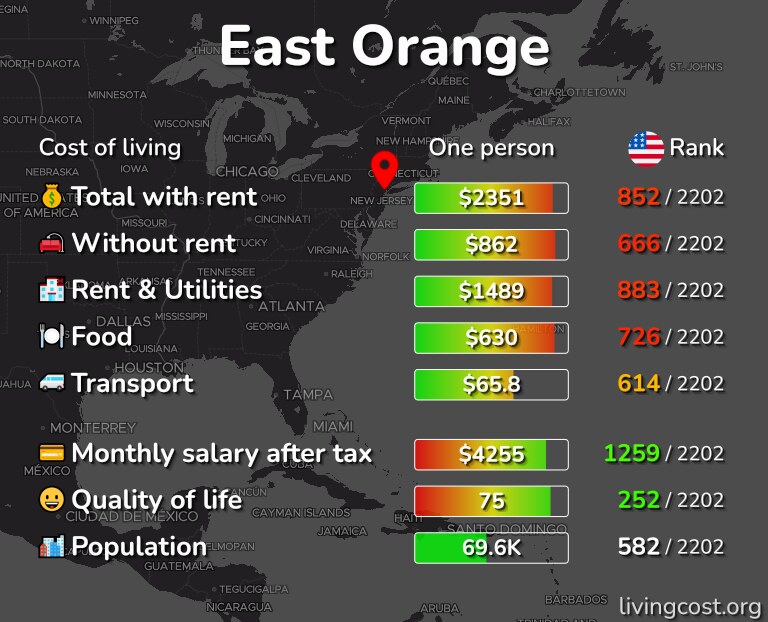 Cost of living in East Orange infographic