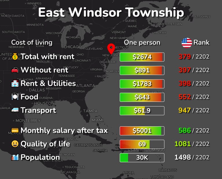 Cost of living in East Windsor Township infographic