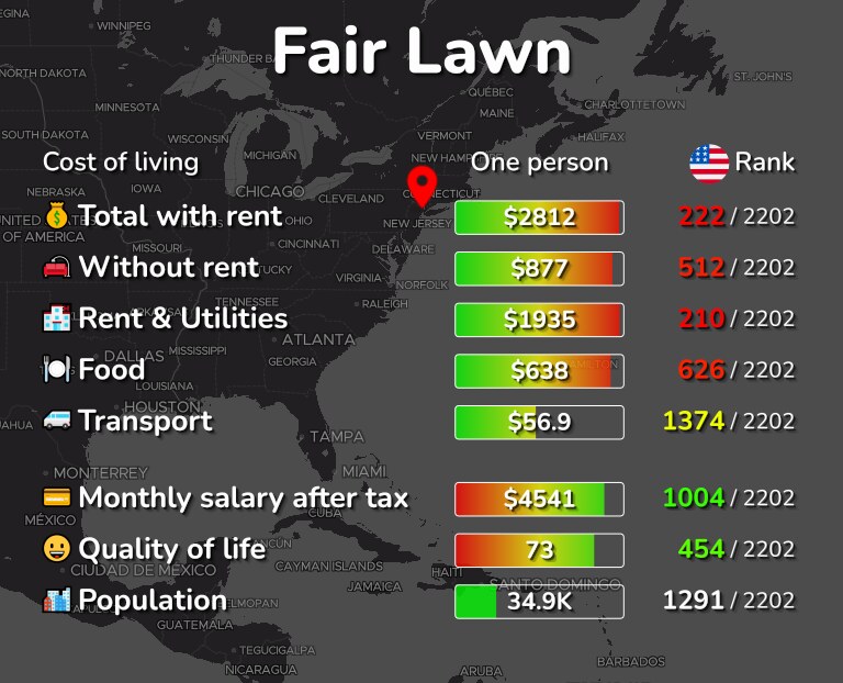 Cost of living in Fair Lawn infographic