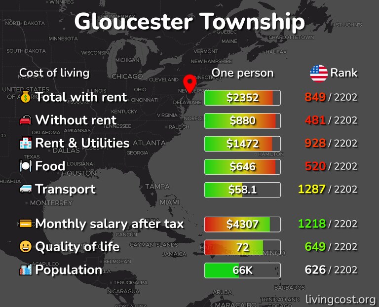 Cost of living in Gloucester Township infographic