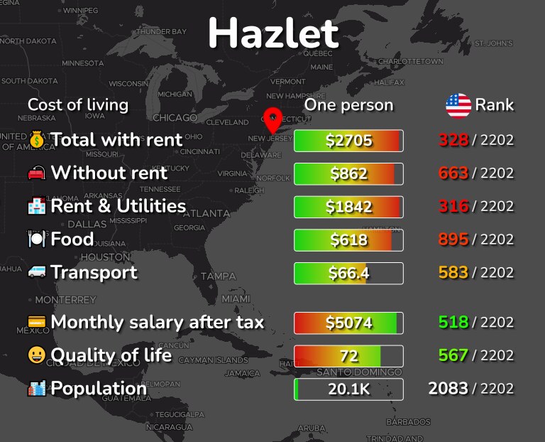 Cost of living in Hazlet infographic