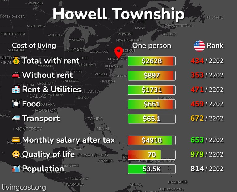 Cost of living in Howell Township infographic