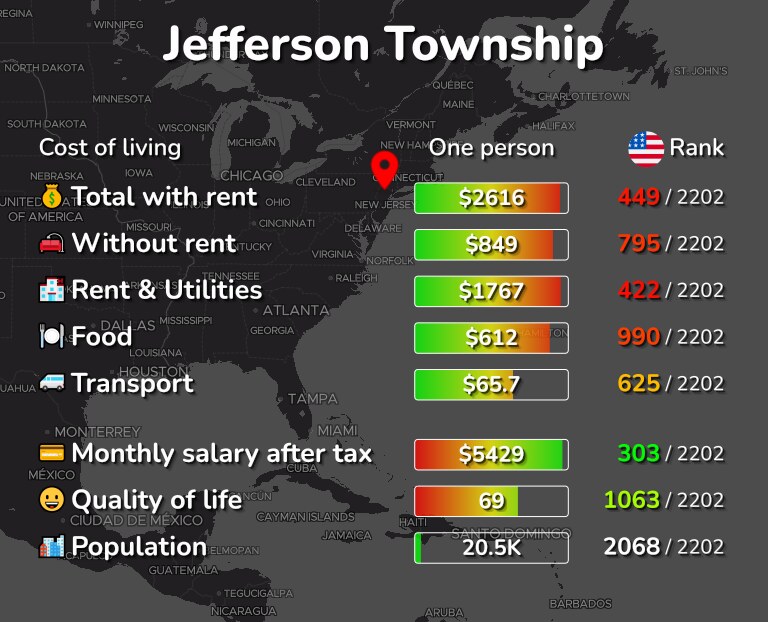 Cost of living in Jefferson Township infographic