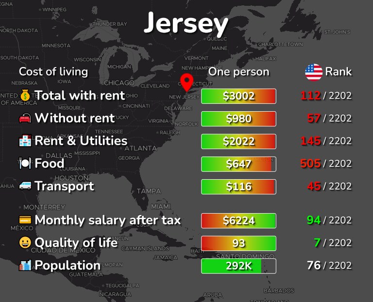 Cost of living in Jersey infographic